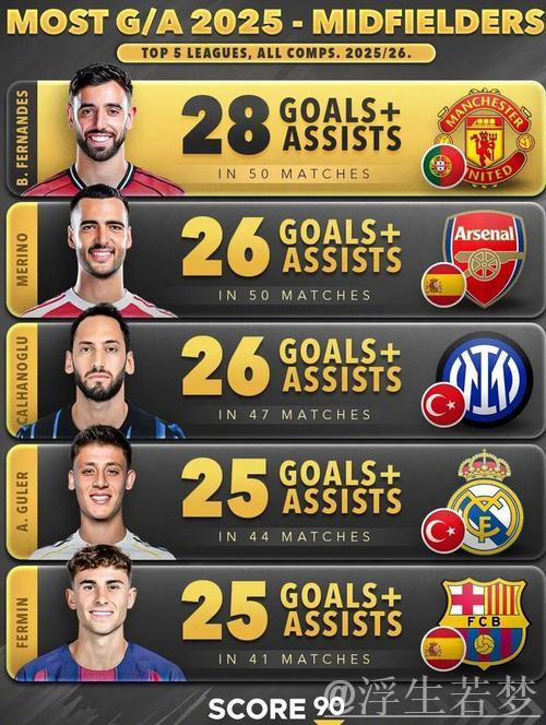 2024-2025赛季常规赛十大精彩进球 2024-2025赛季常规赛十大精彩进球